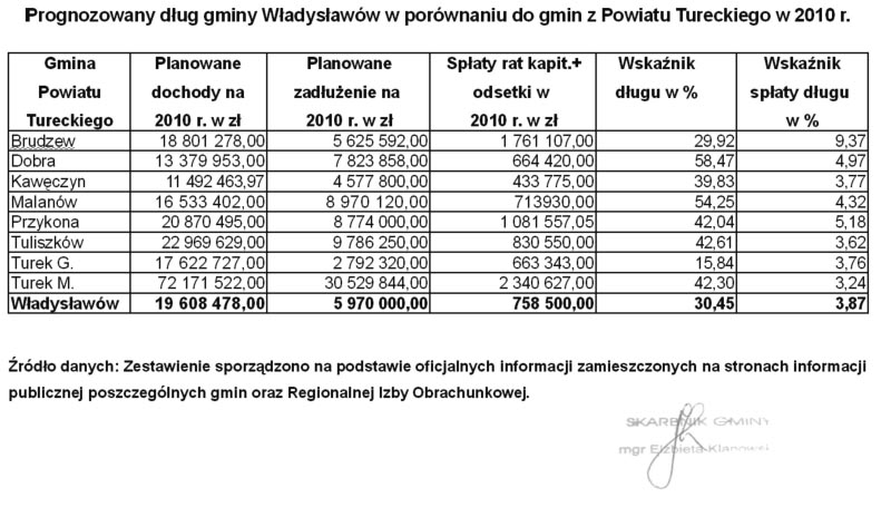 Cztery lata w skrócie/Rozmowa z wójtem gminy Władysławów, Krzysztofem Zającem