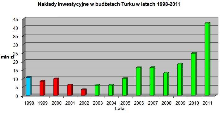 Magistrackie zapiski: Dupniak radnego Antosika/Tadeusz Czerwiński