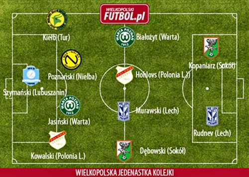 Kiełb w wielkopolskiej jedenastce kolejki - Źródło: www.wielkopolskifutbol.pl
