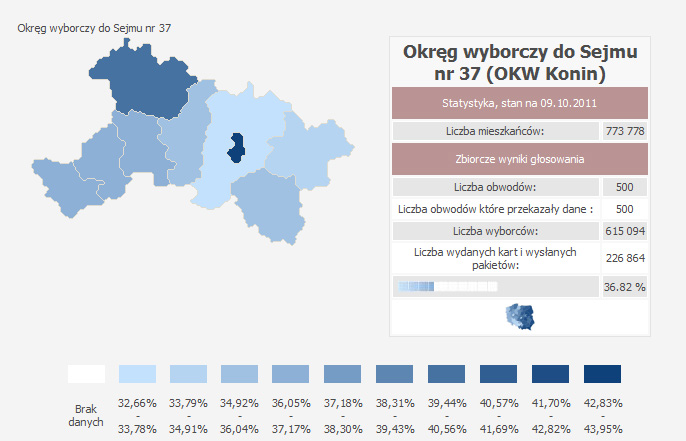 Godz. 18:00: Frekwencja w okręgu nr 37 - Frekwencja w okręgu nr 37. Stan na godzinę 18:00. Źródło: PKW