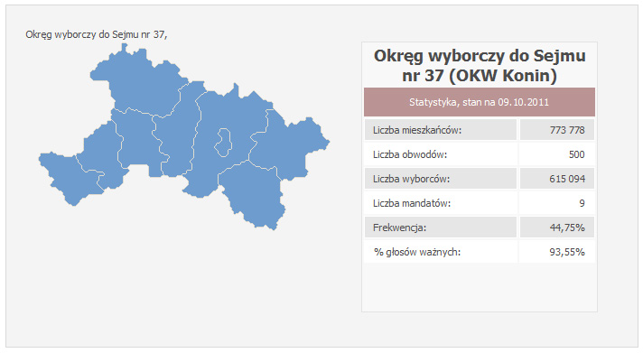 Wyniki głosowania do Parlamentu RP - Okręg wyborczy do Sejmu nr 37. Źródło: PKW