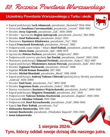 Bohaterzy z Turku i okolic w Powstaniu Warszawskim. Miasto publikuje listę nazwisk w 80. rocznicę warszawskiego zrywu - Bohaterzy z Turku i okolic w Powstaniu Warszawskim