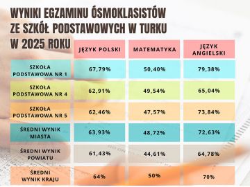 Miasto Turek: Brawo ósmoklasiści!